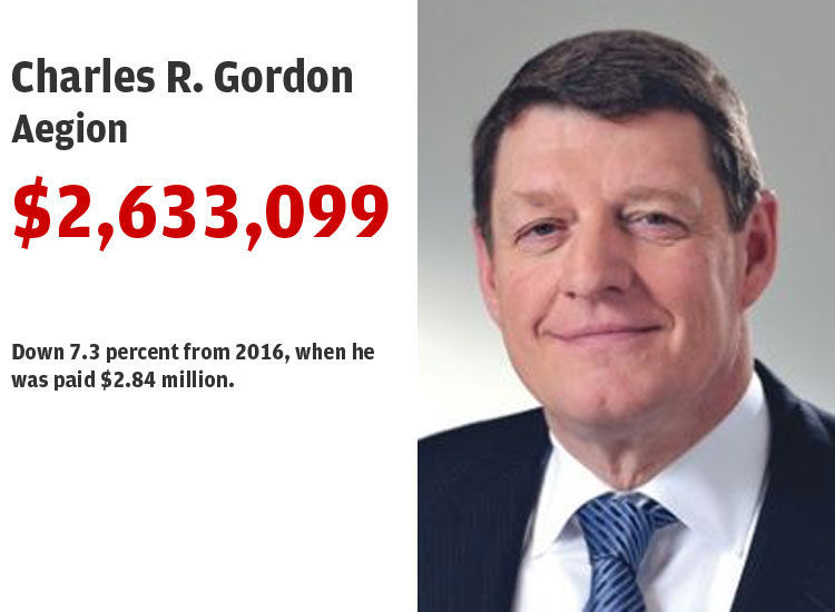 21. Charles R. Gordon, Aegion
